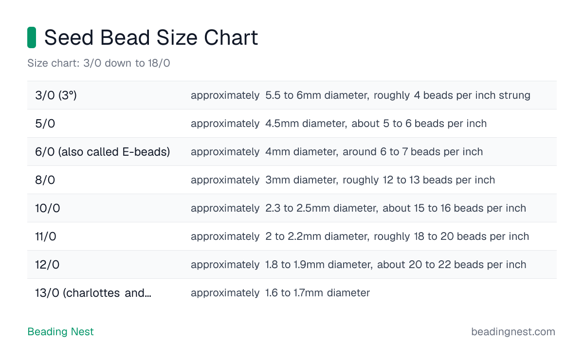 Seed Bead Size Chart